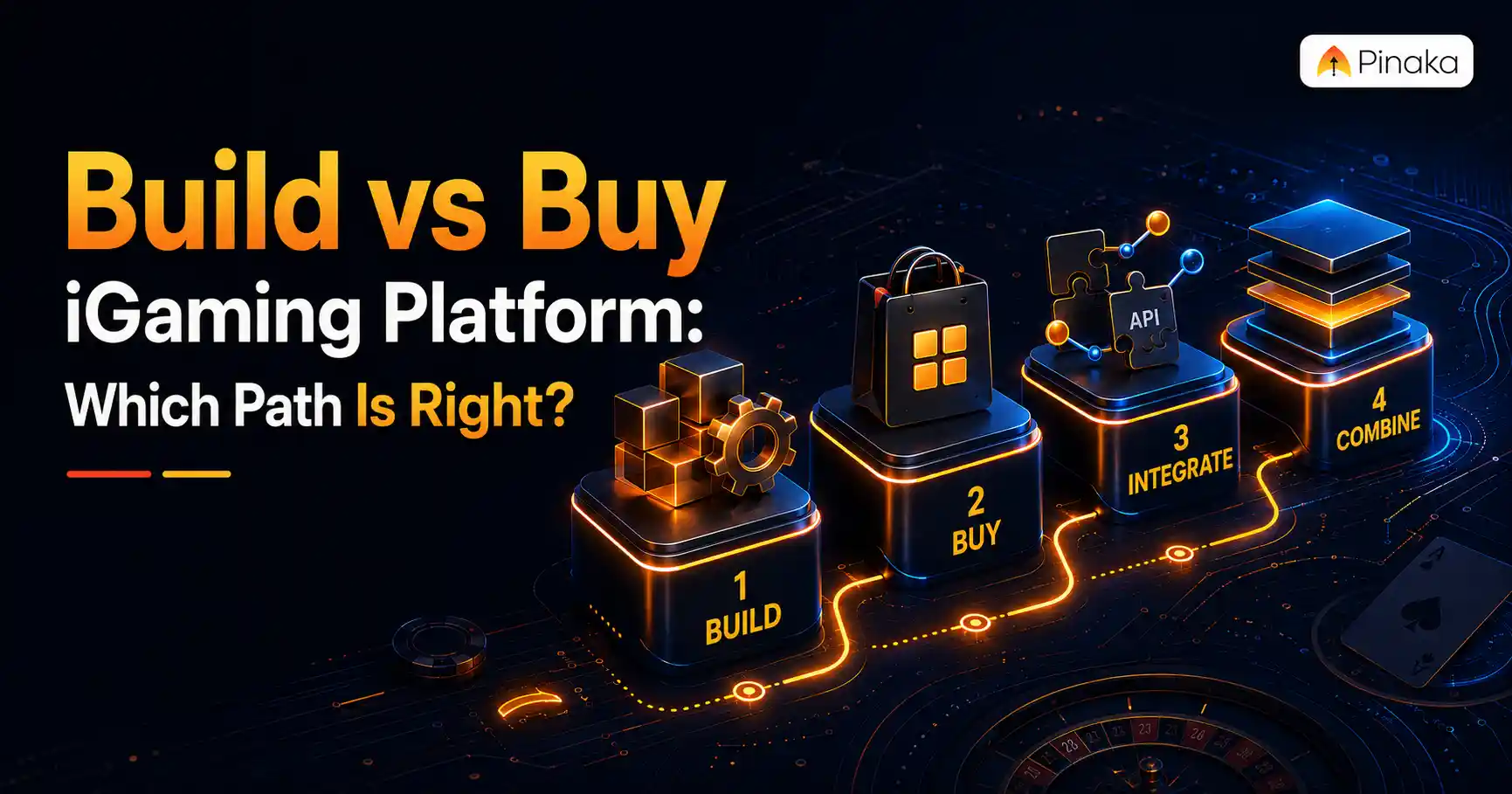 Build vs Buy iGaming Platform with Build, Buy, Integrate and Combine technology paths